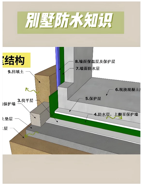 海岛别墅地下室防潮湿的最好方法