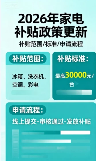 关于开展2026年上海市消费品以旧换新自主品类补贴活动的公告 发布日期（2026-05-18）